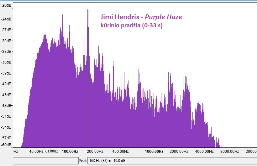 JX_Purple Haze