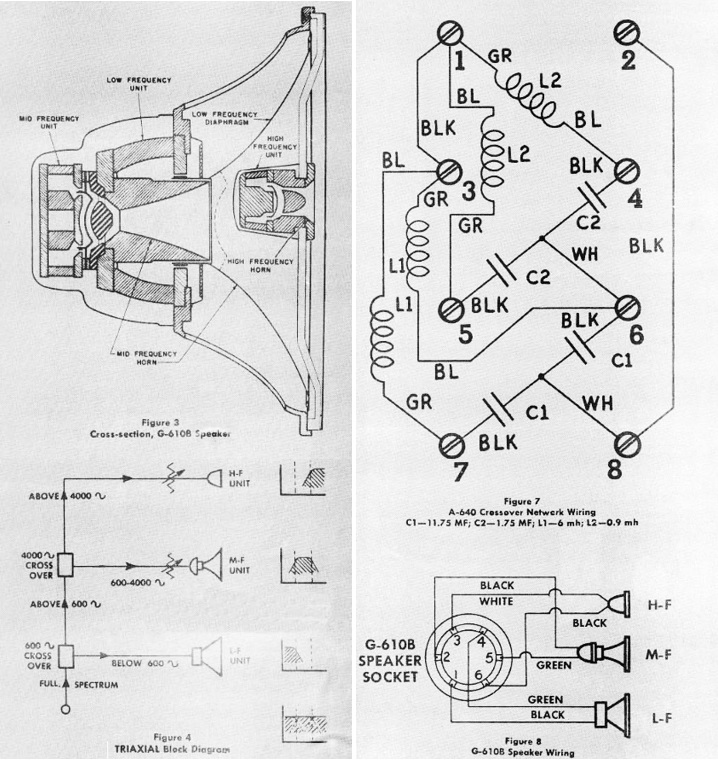 G-610B Triaxial schema ir krosoveris A-640