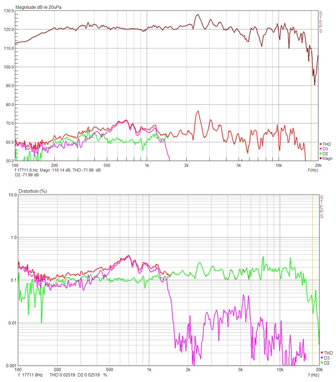 604-8G su DF-75 Nida korpuse_FR ir THD