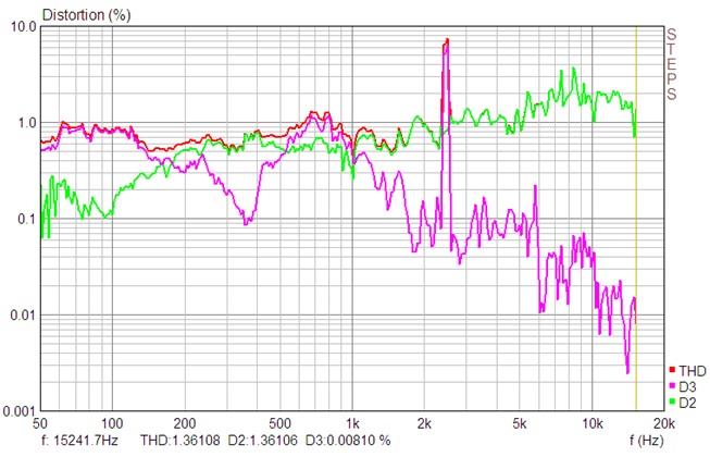 604-8G su pasyviniu filtru Nida korpuse_THD