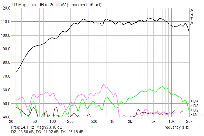 AGILA dažninė ir THD_1200 Hz skyrimas
