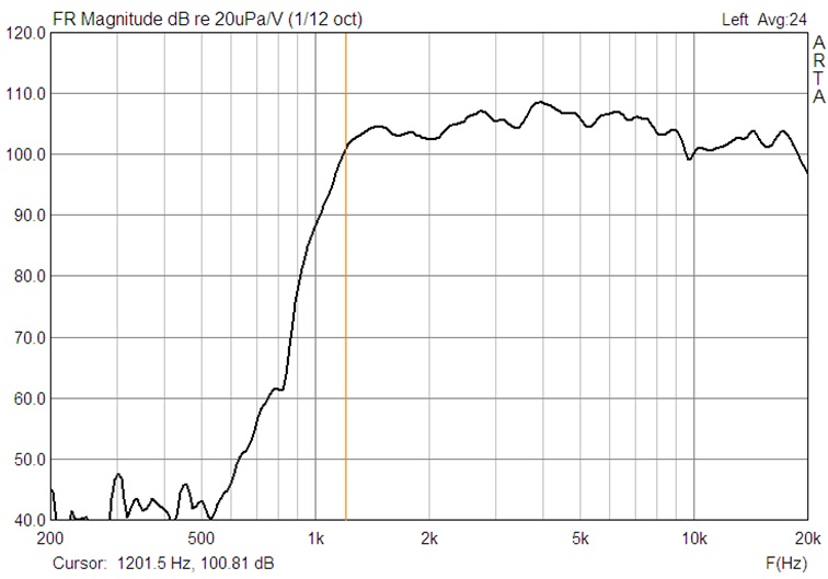 AGILA ruporo FR su 1500Hz ir 48 dB okt