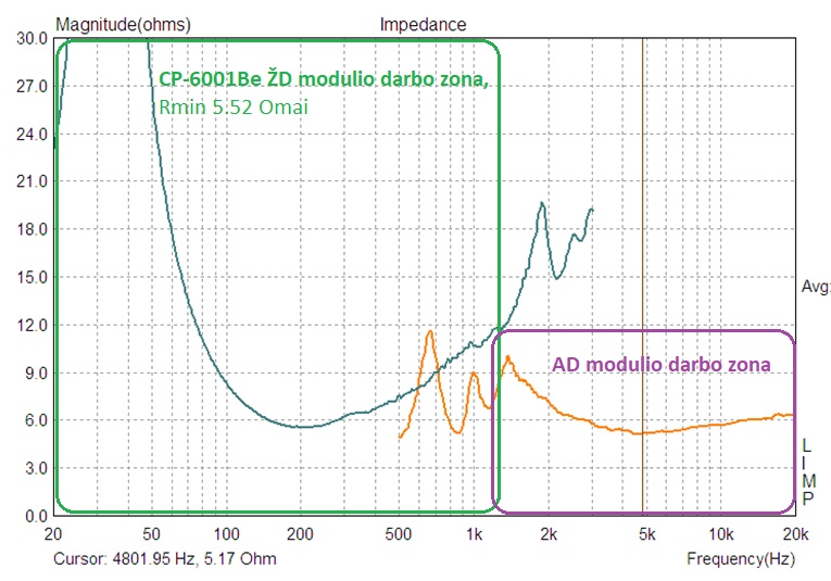 CP-6001Be kompleksinė varža