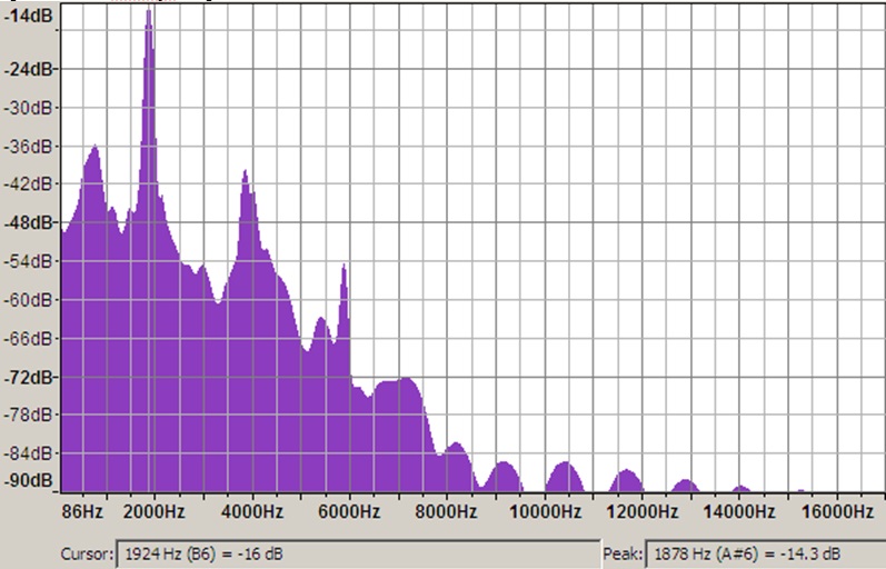 Vibracijų spektras be slopinimo