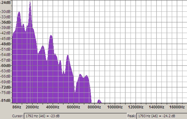 Vibracijų spektras su slopinimu