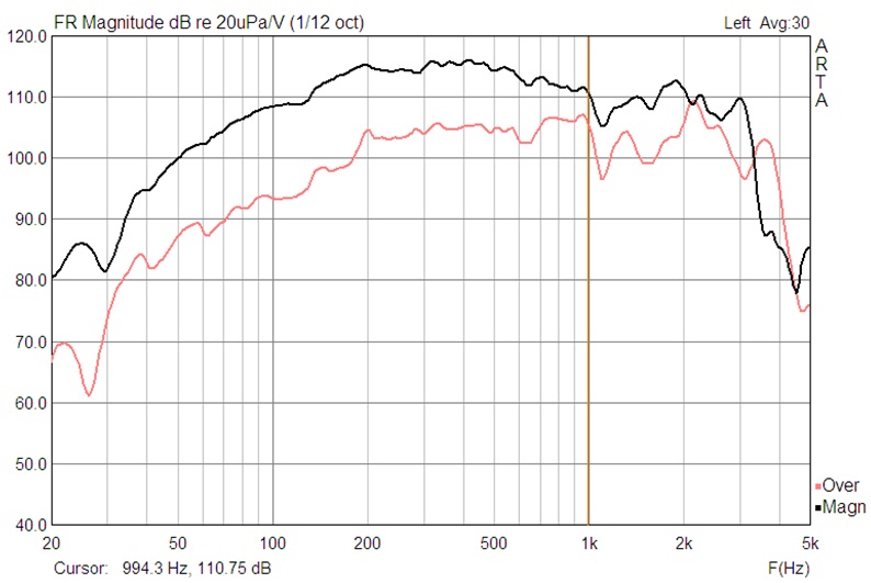 ŽD modulio FR iš arti ir iš 50 cm
