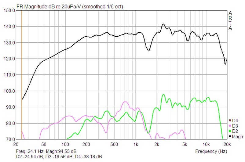 Altec 604 su pasyviniu krosoveriu