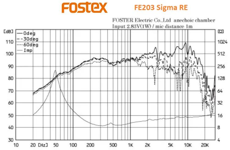 Fostex 203 Sigma RE